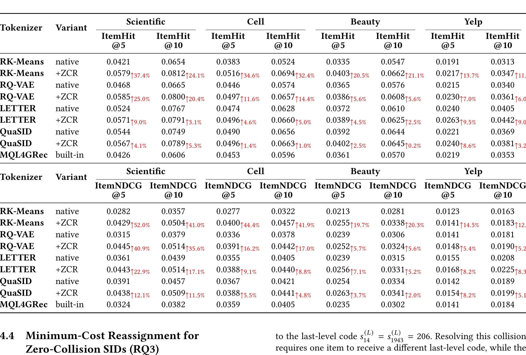 Table 3：native 与 zero-collision reassignment 主结果