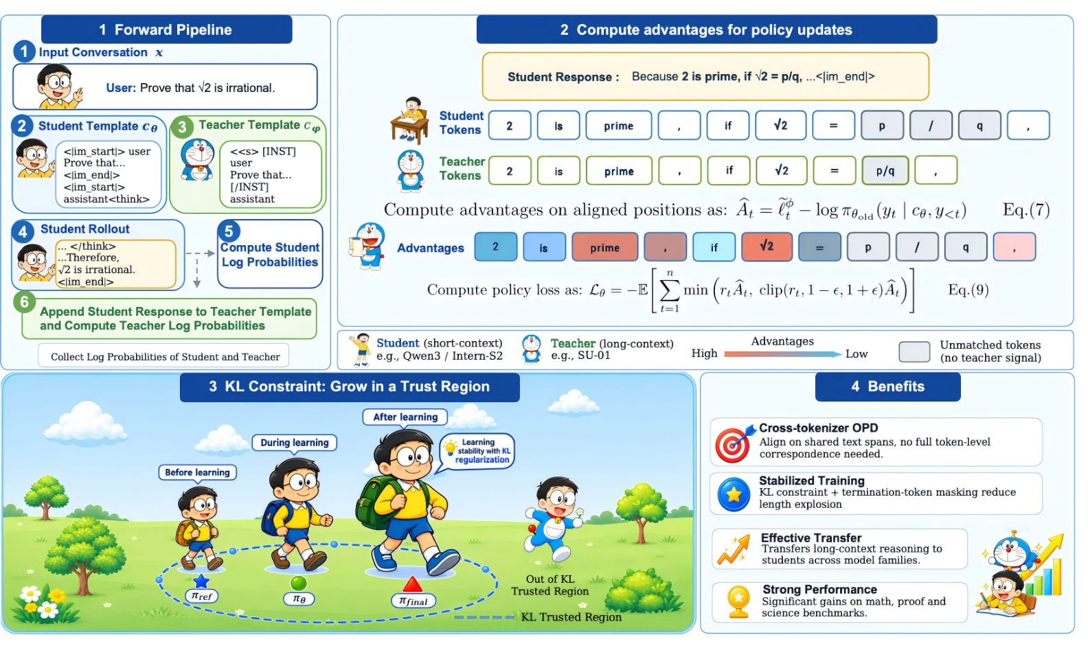 Figure 2:SimpleOPD 方法框架