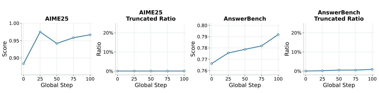Figure 6:加入 student-reference KL 的动态