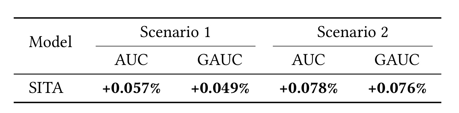 Table 4:两个工业场景的 Effective-View 相对提升