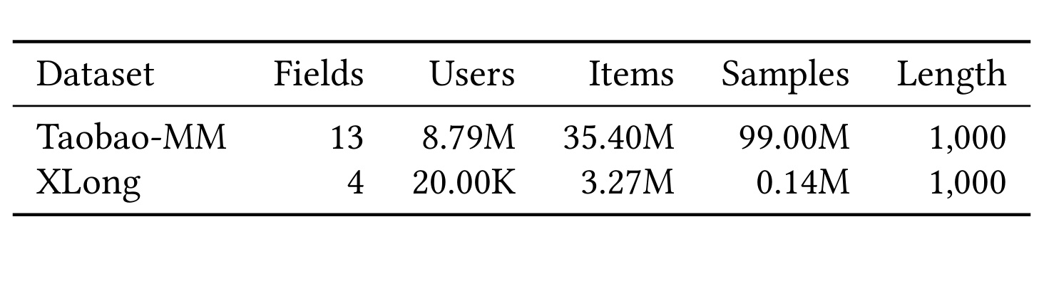 Table 2:两个公开数据集的规模统计