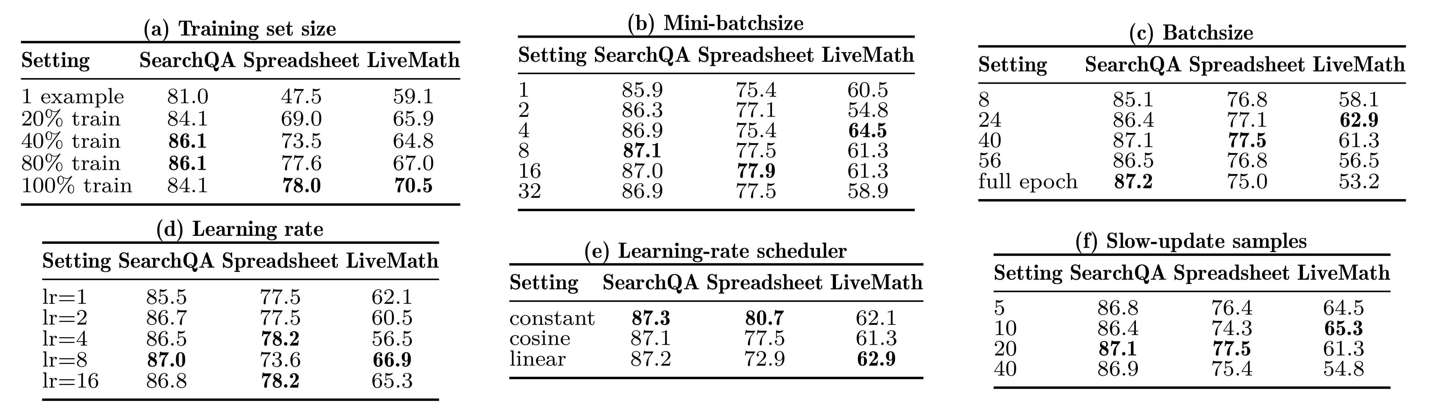SkillOpt Table 2 hyperparameter study