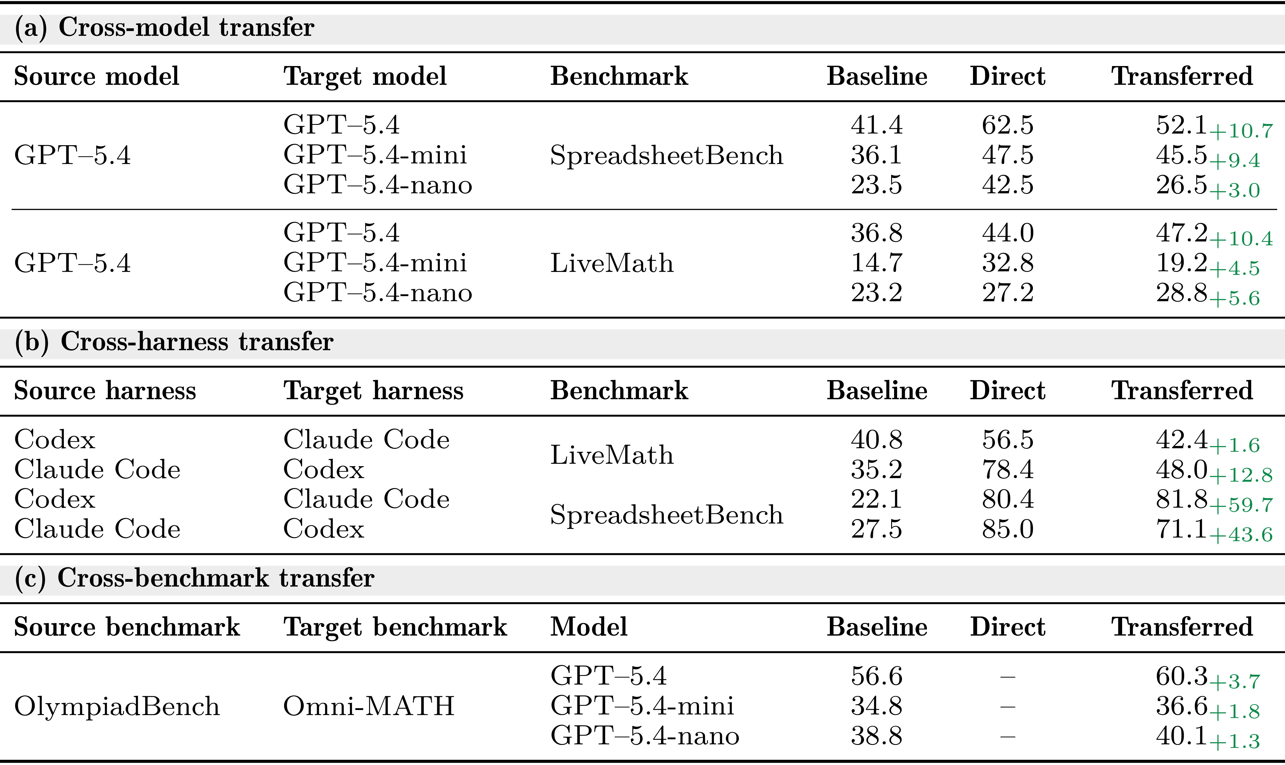 SkillOpt Table 4 transfer study