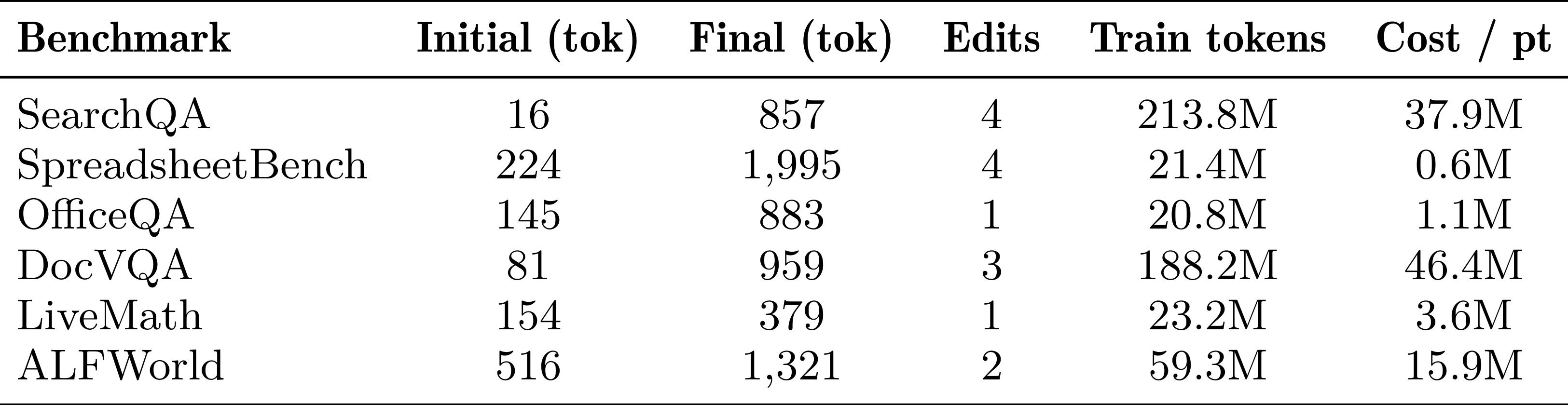 SkillOpt Table 6 cost table