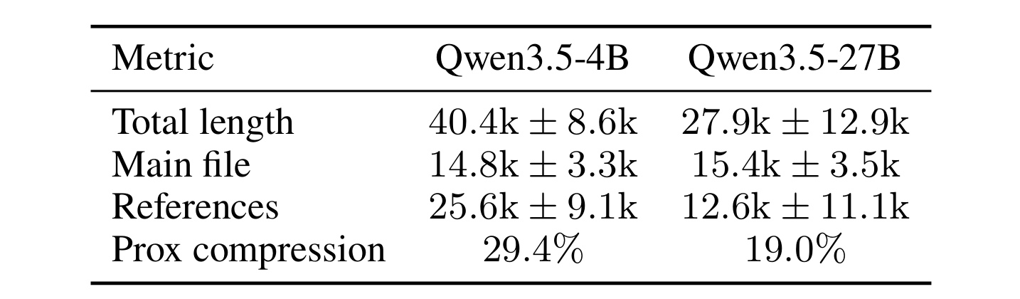 Table 4：4B 与 27B 最终技能长度构成