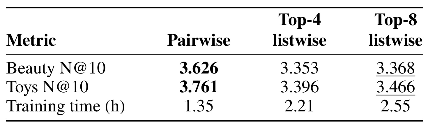 Table 10：局部 pairwise 与 listwise 监督的效果和成本