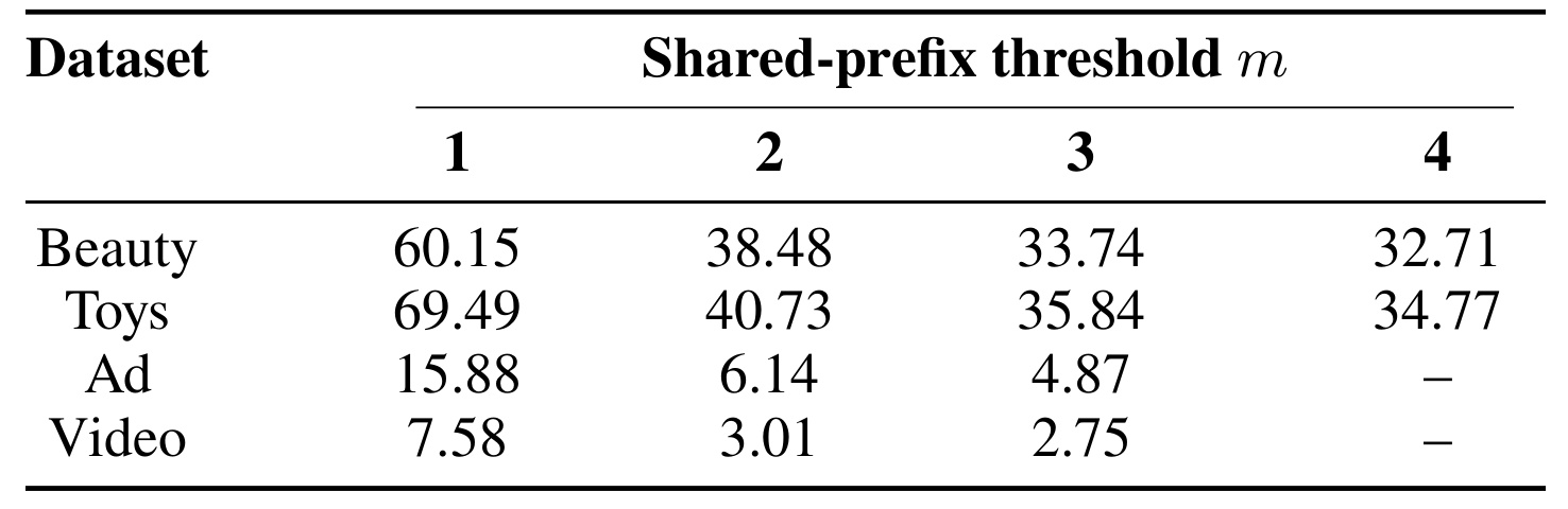 Table 12：教师缓存中的目标兼容共同前缀覆盖率