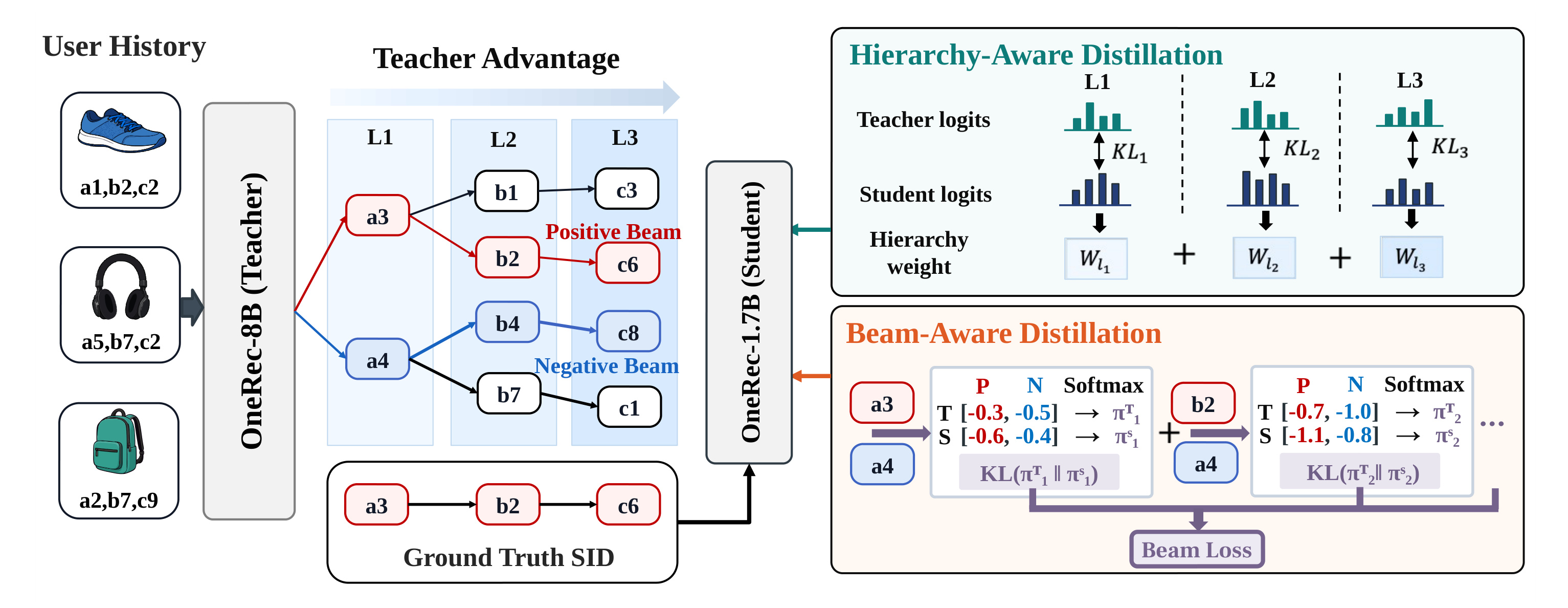 Figure 2：SmartGR 总体框架