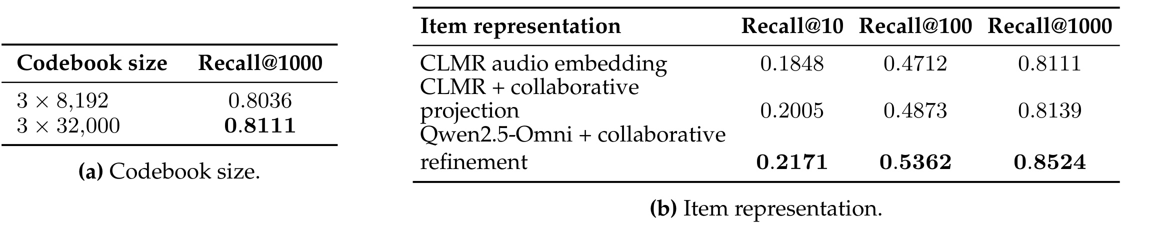 Table 7.2:Semantic Tokenizer 消融