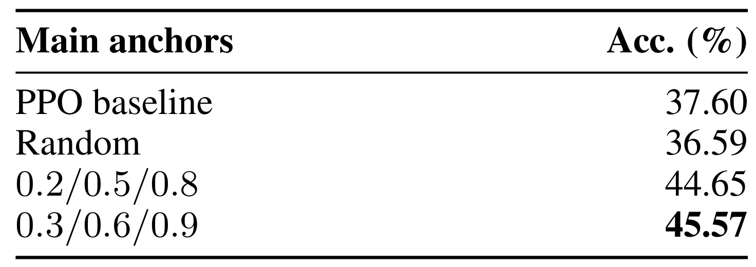 Table 3:相同基础锚点数下的位置选择消融