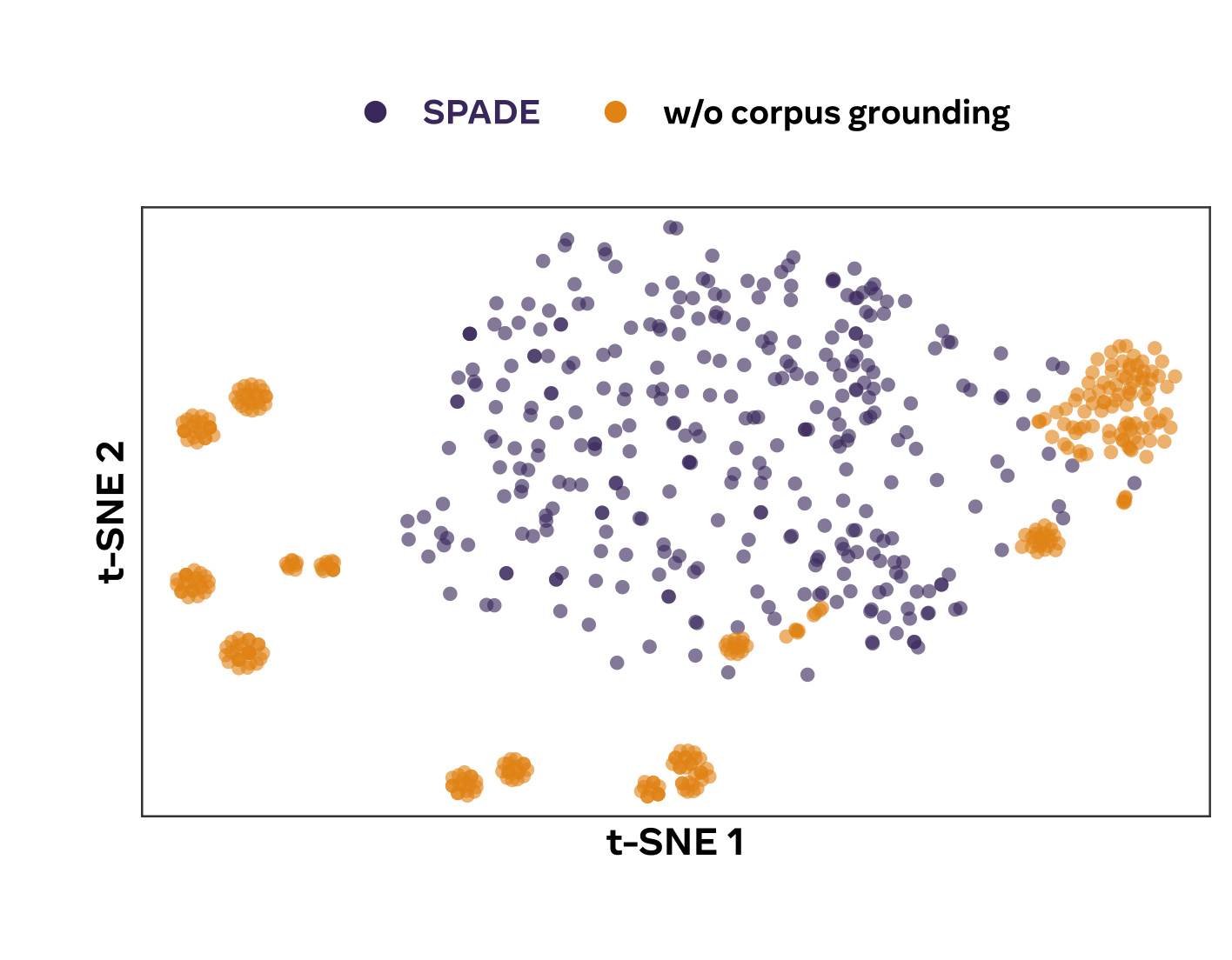 Figure 7：有语料根植与无语料变体的环境嵌入