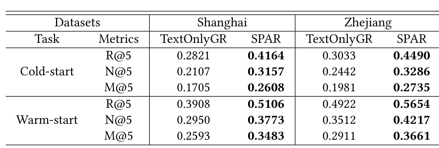 Table 5：上海与浙江的冷启动、暖启动结果