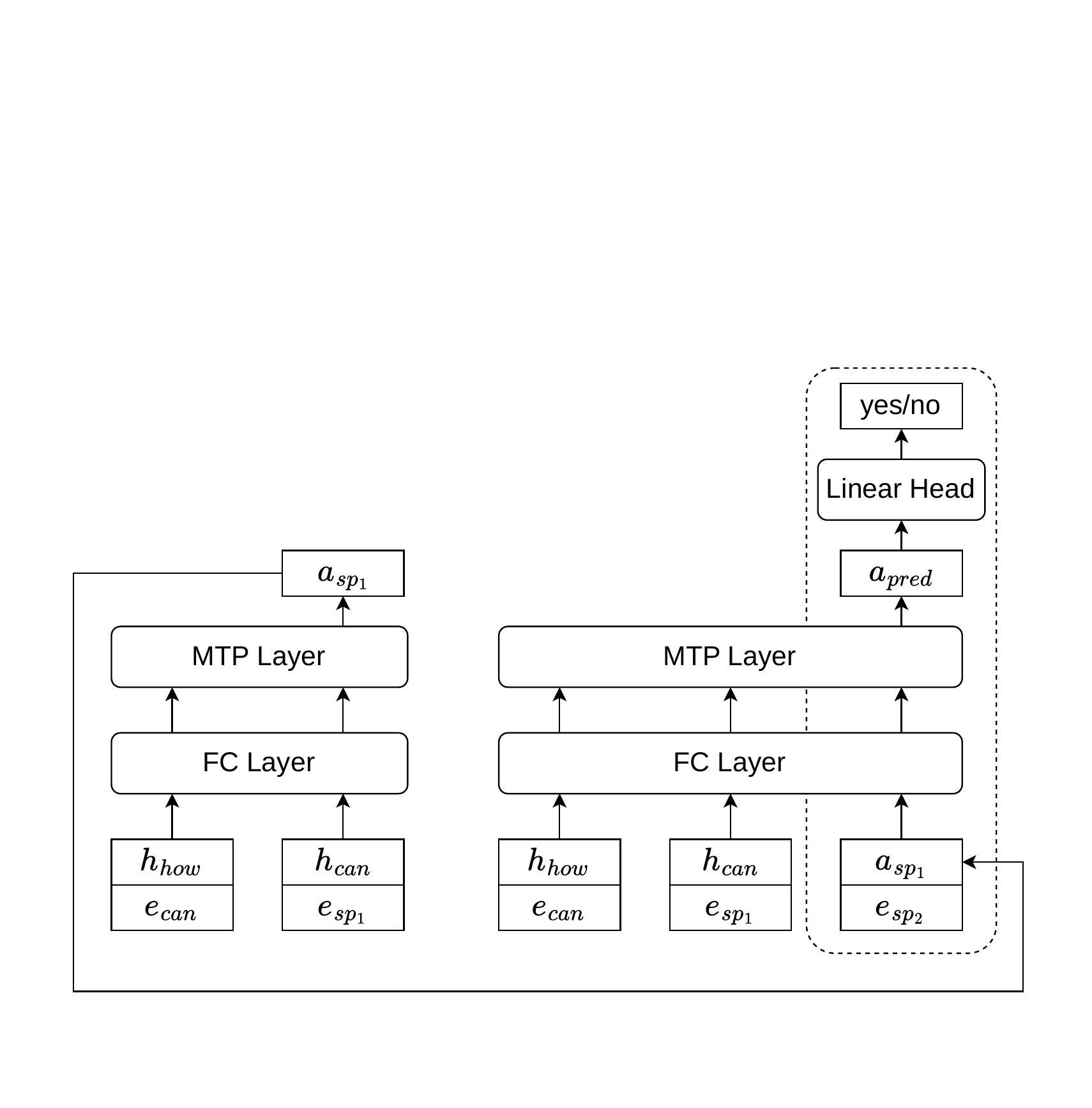 Figure 2:递归软提示分类路径