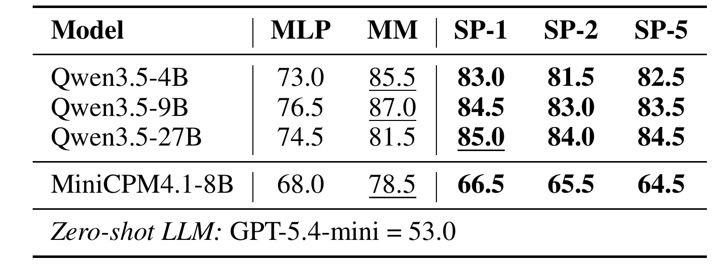 Table 4:CoT 分支与线性推理策略分类