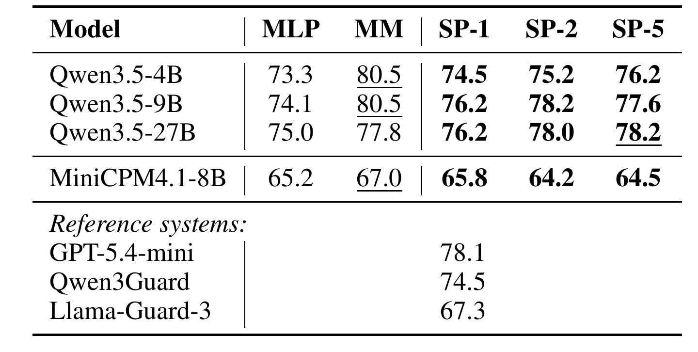 Table 5:Nemotron 多语言 prompt 安全分类