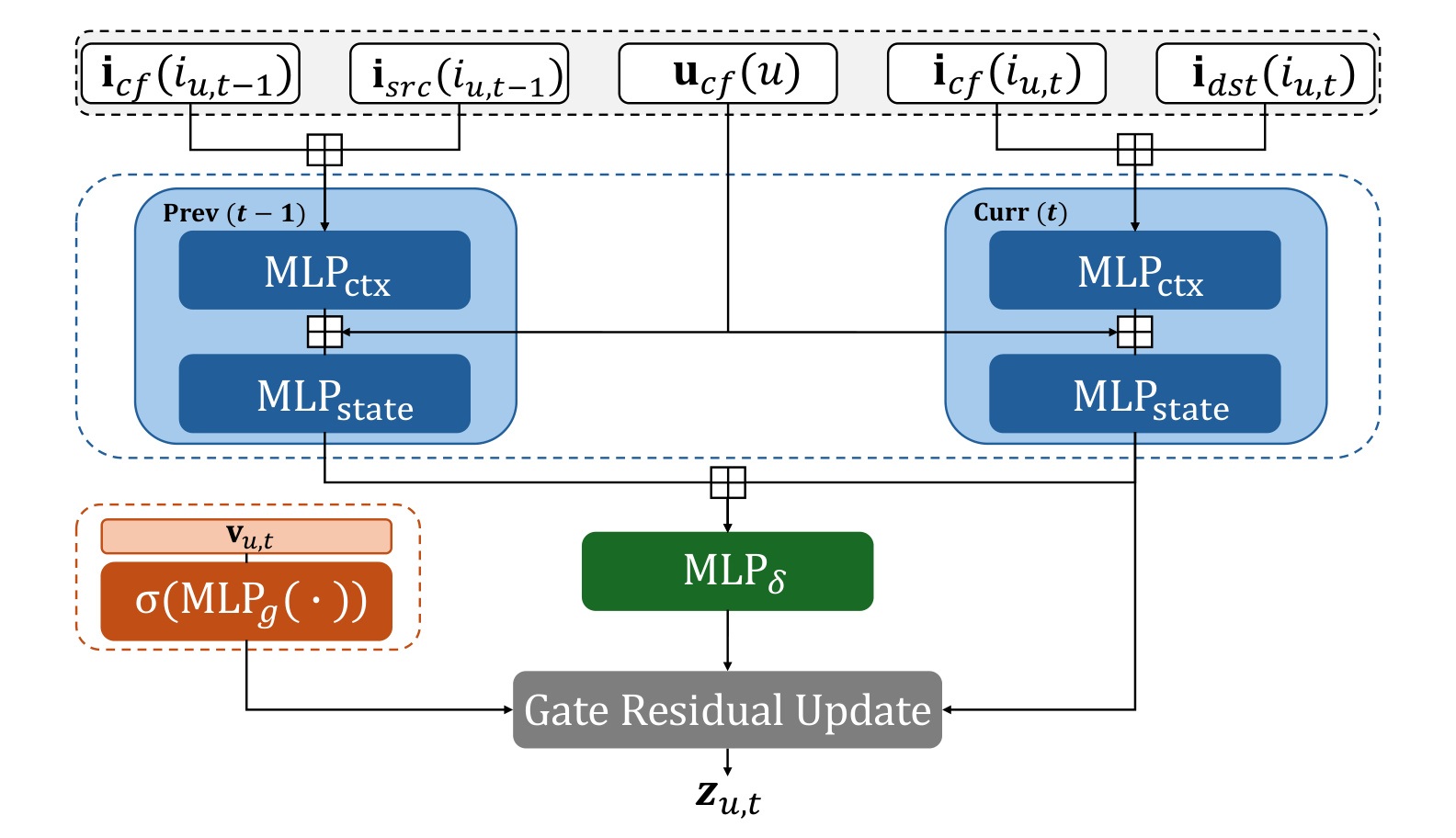Figure 4：SRPFN 实验证据