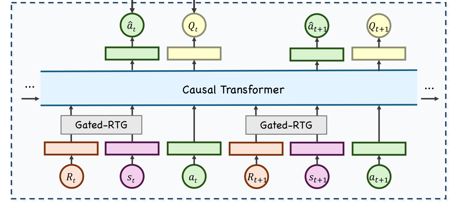 Figure 4：执行 Agent 架构