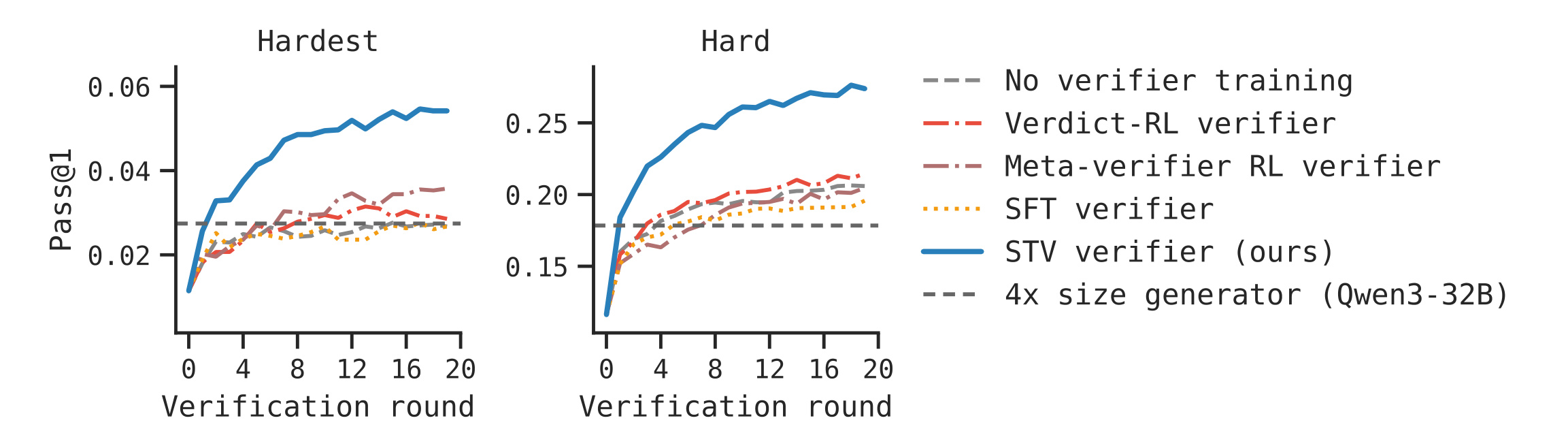 Figure 4：基础生成器V-R主结果