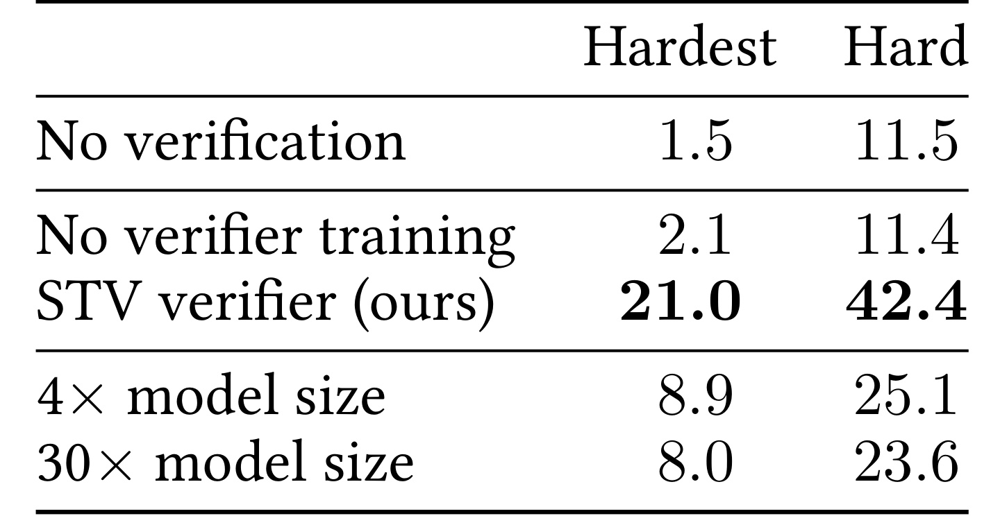 Table 1：科学推理结果