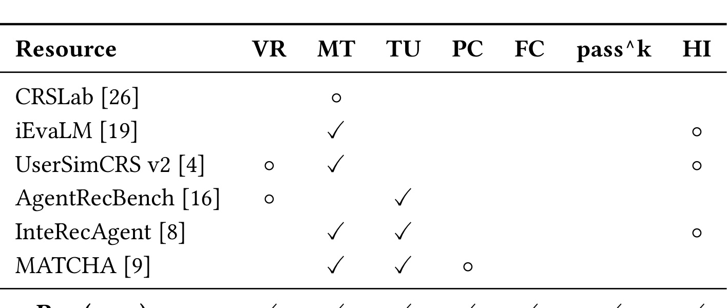 Table 1 CRS evaluation resource comparison