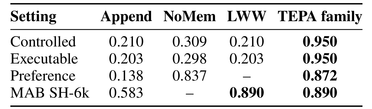 Table 2：四类评测的主证据汇总