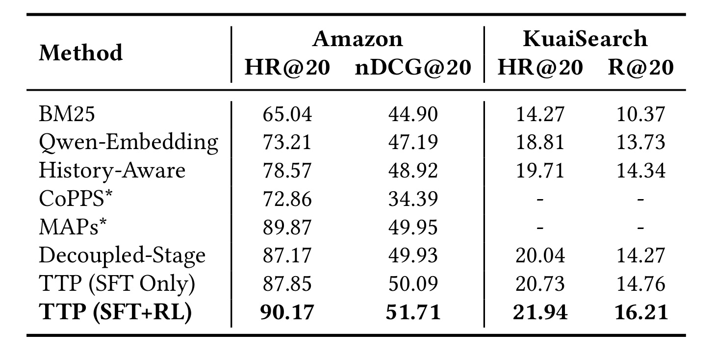 Table 5:Amazon 与 KuaiSearch 公开基准结果