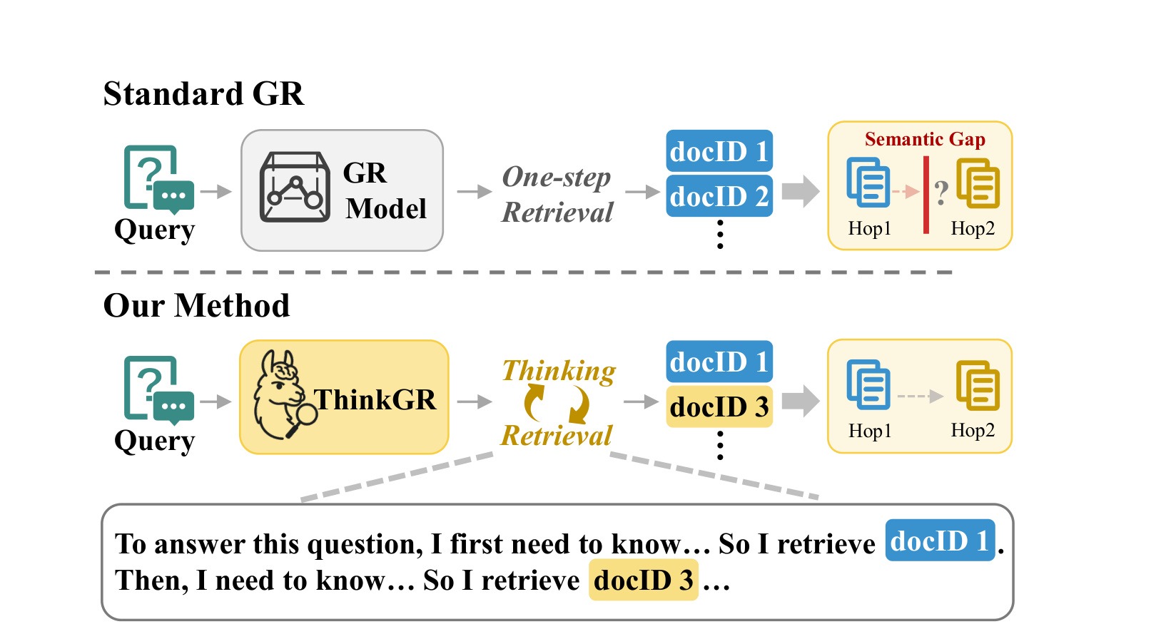 Figure 1:标准 GR 与 ThinkGR 的差异