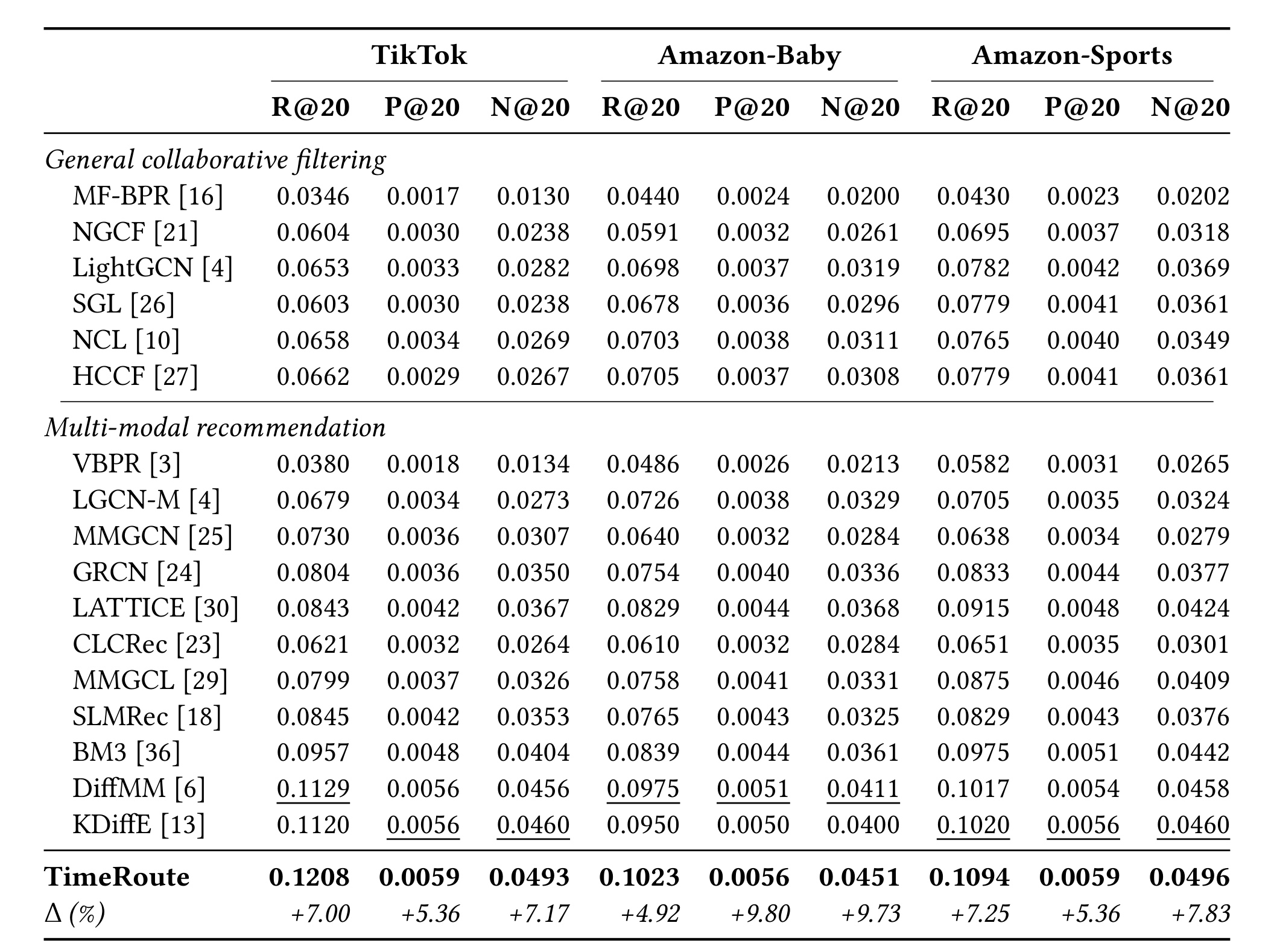Table 1：Random split 的三数据集主结果