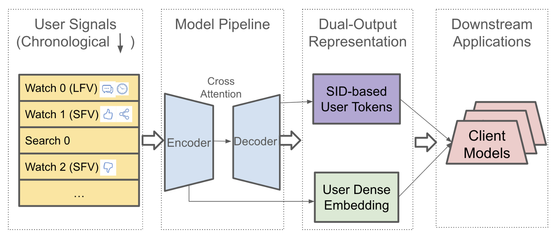 Figure 1：TokenMinds 总体框架