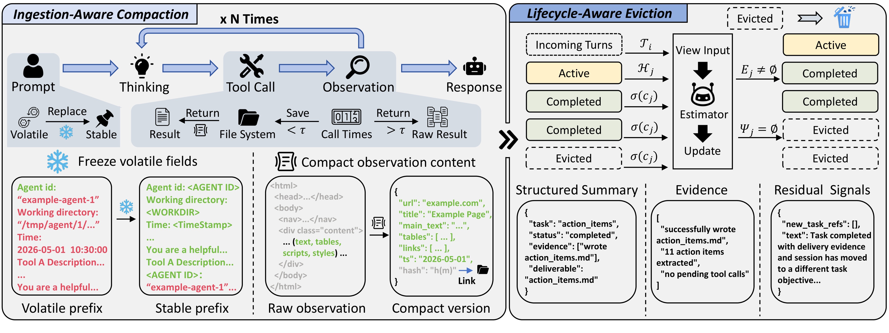 Figure 2:TokenPilot 系统架构