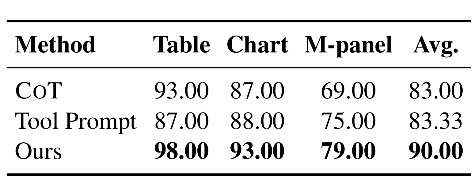 Table 3:相关证据获取率 REAR