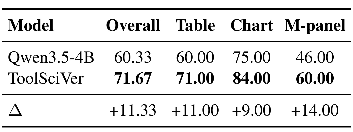 Table 6:固定金标证据后的核验准确率