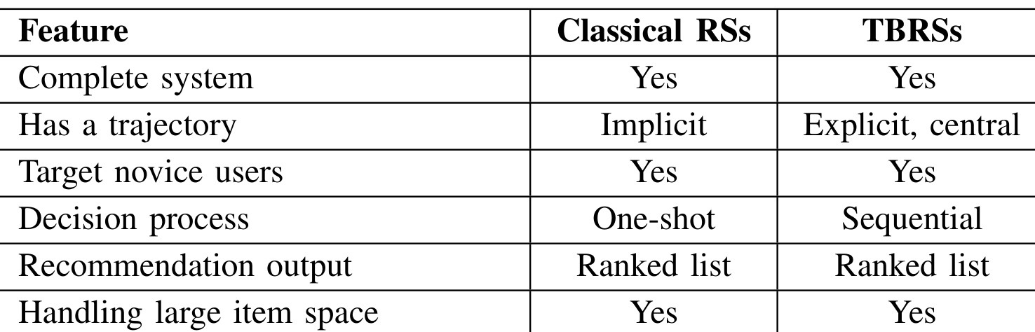 Table I：RS 与 TBRS 的概念对比