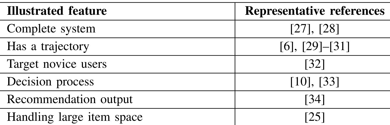 Table II：文献中出现的 TBRS 特征