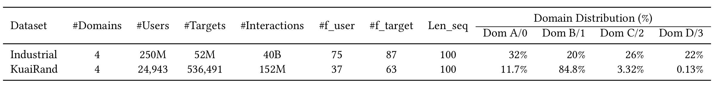 Table 1:两套数据集统计