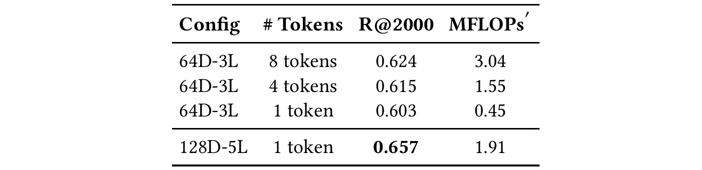 Table 5:目标 token 压缩消融