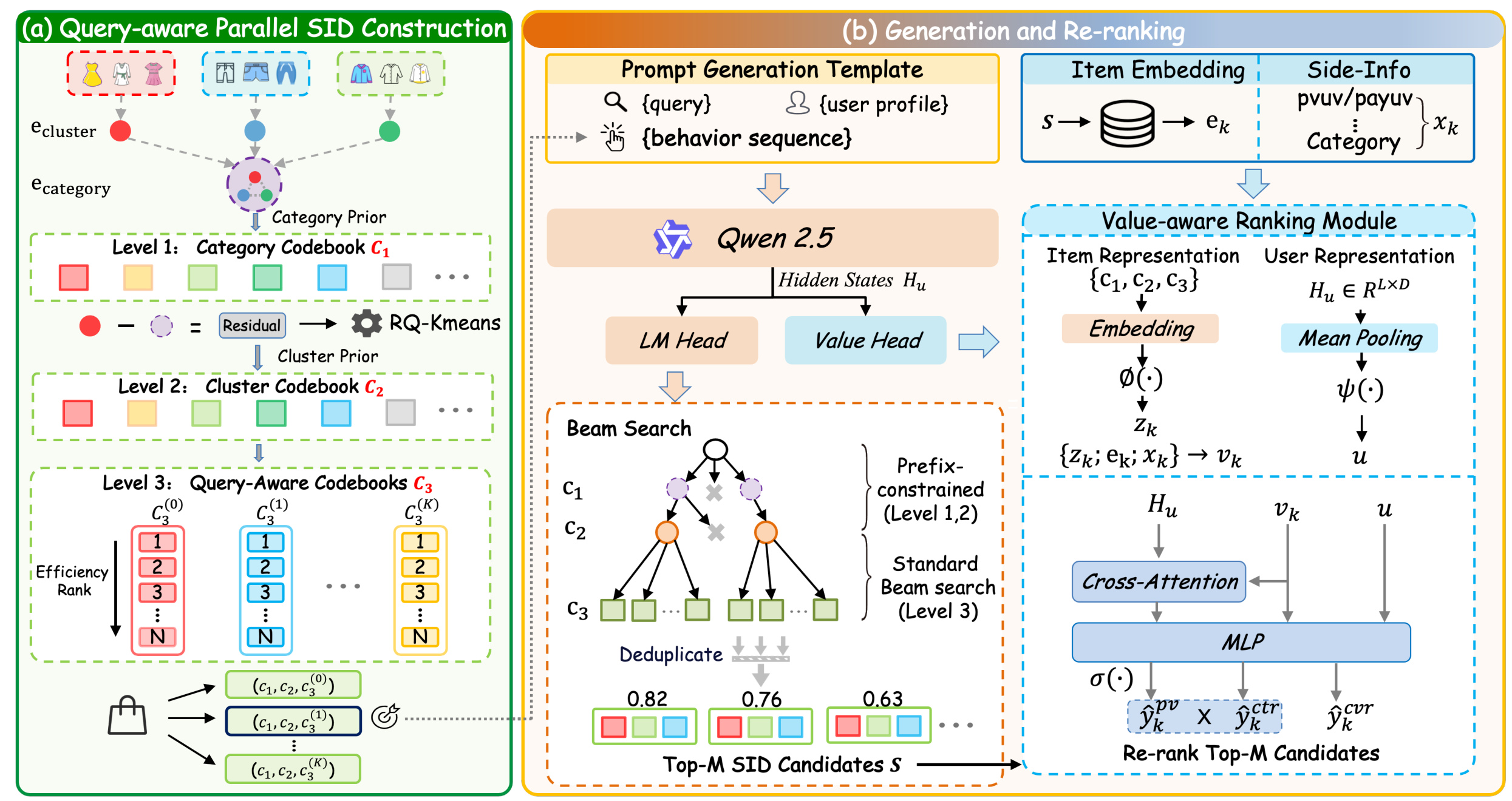 Figure 1：TSGR 统一框架