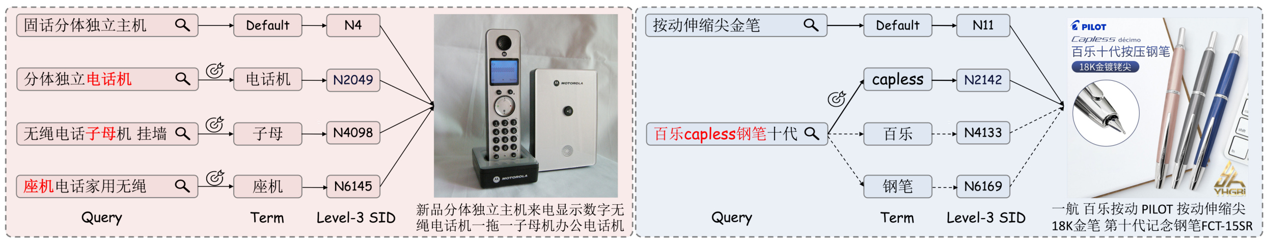 Figure 9：QP-SID term 路由案例