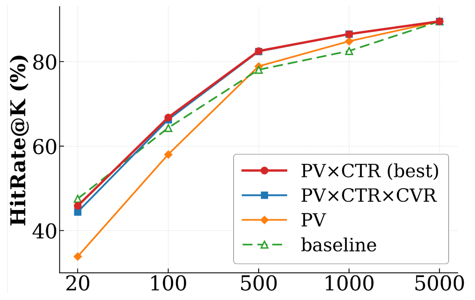 Figure 4：VRM 分数融合