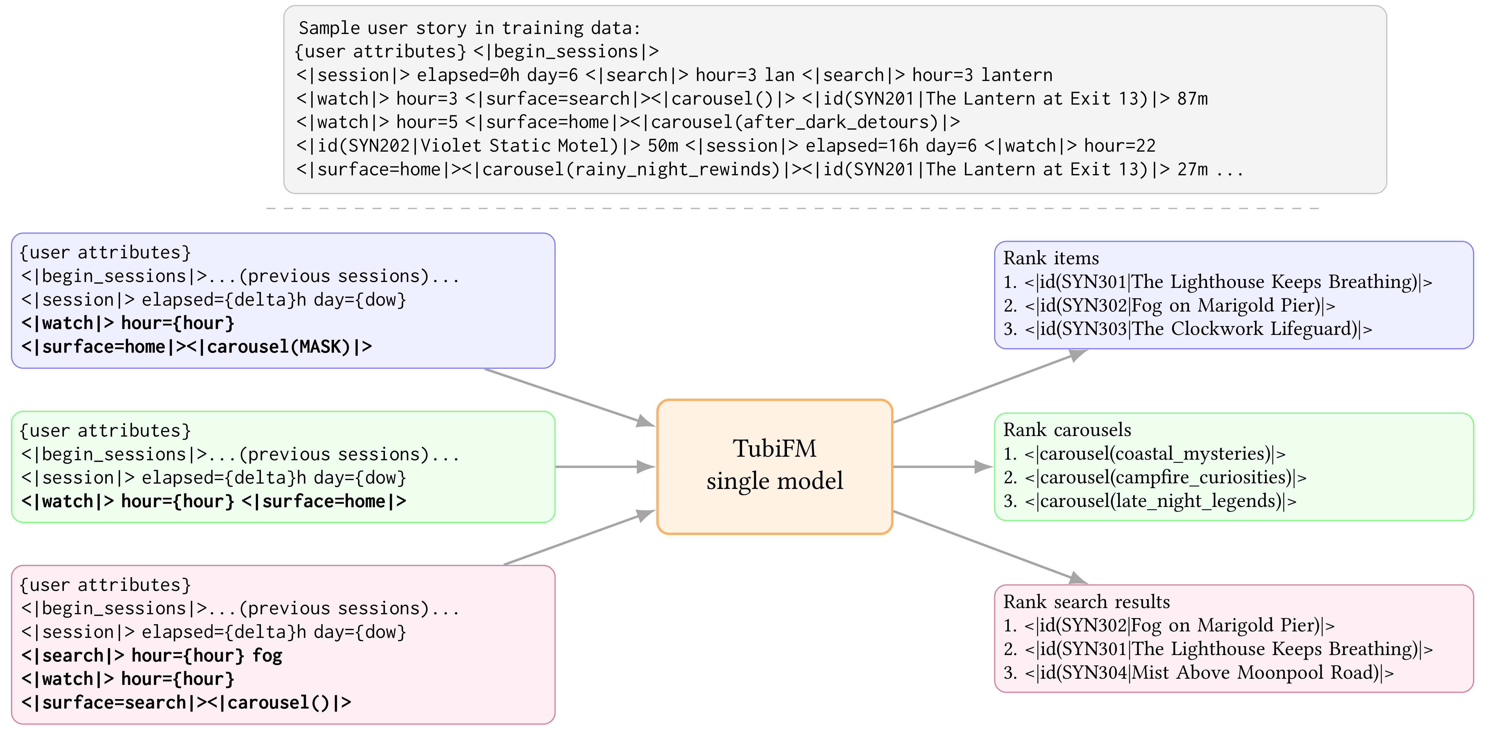 TubiFM user story formulation