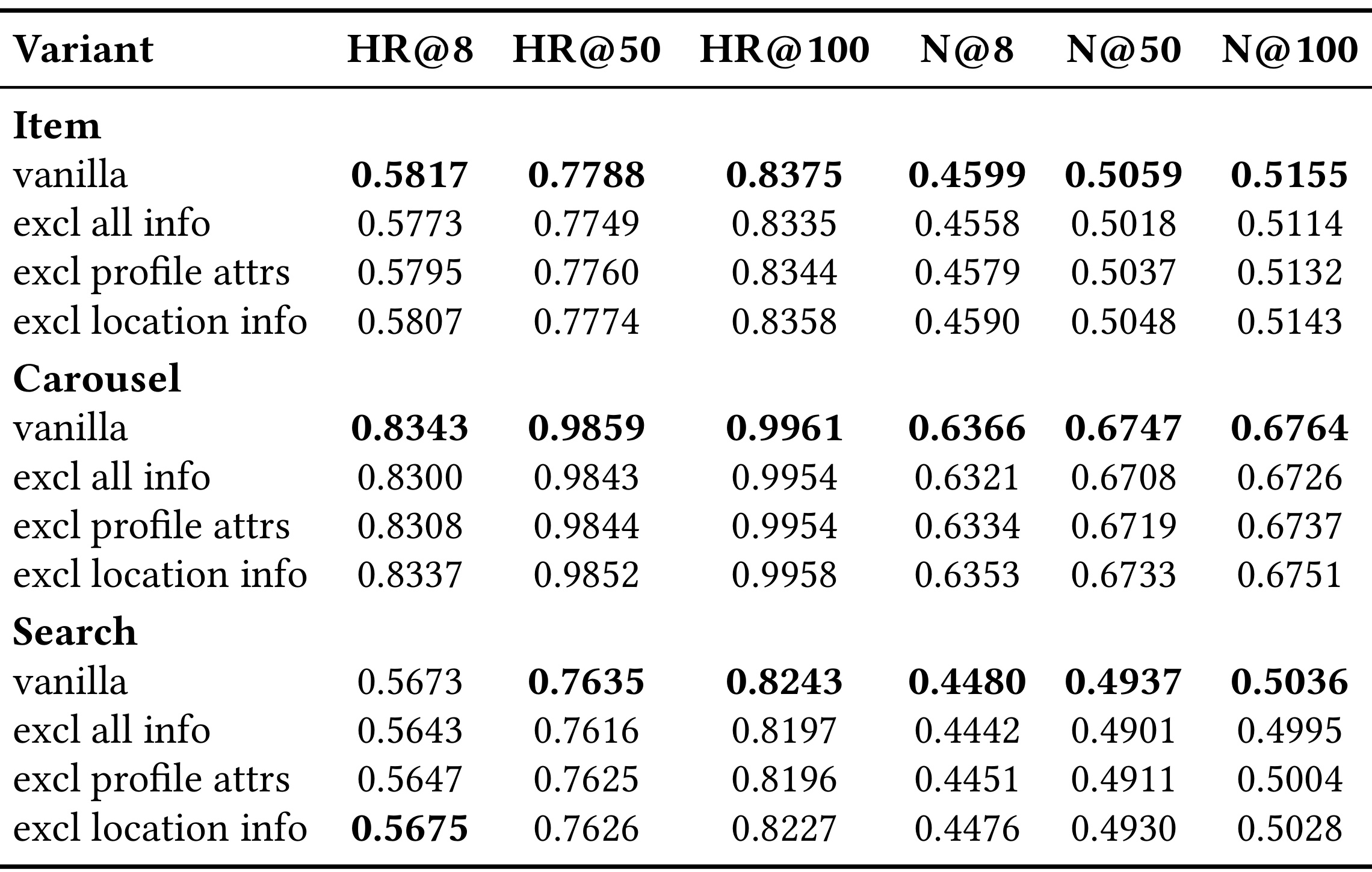 TubiFM Table 4 attribute ablation