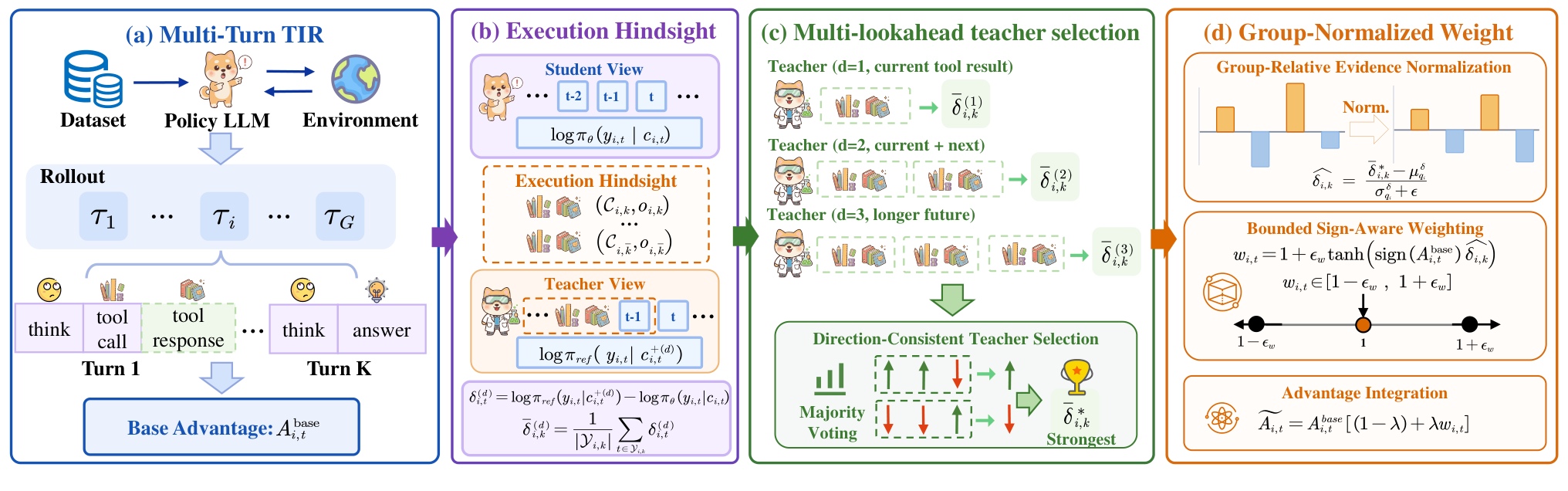 Figure 2:TurnSight 总体框架