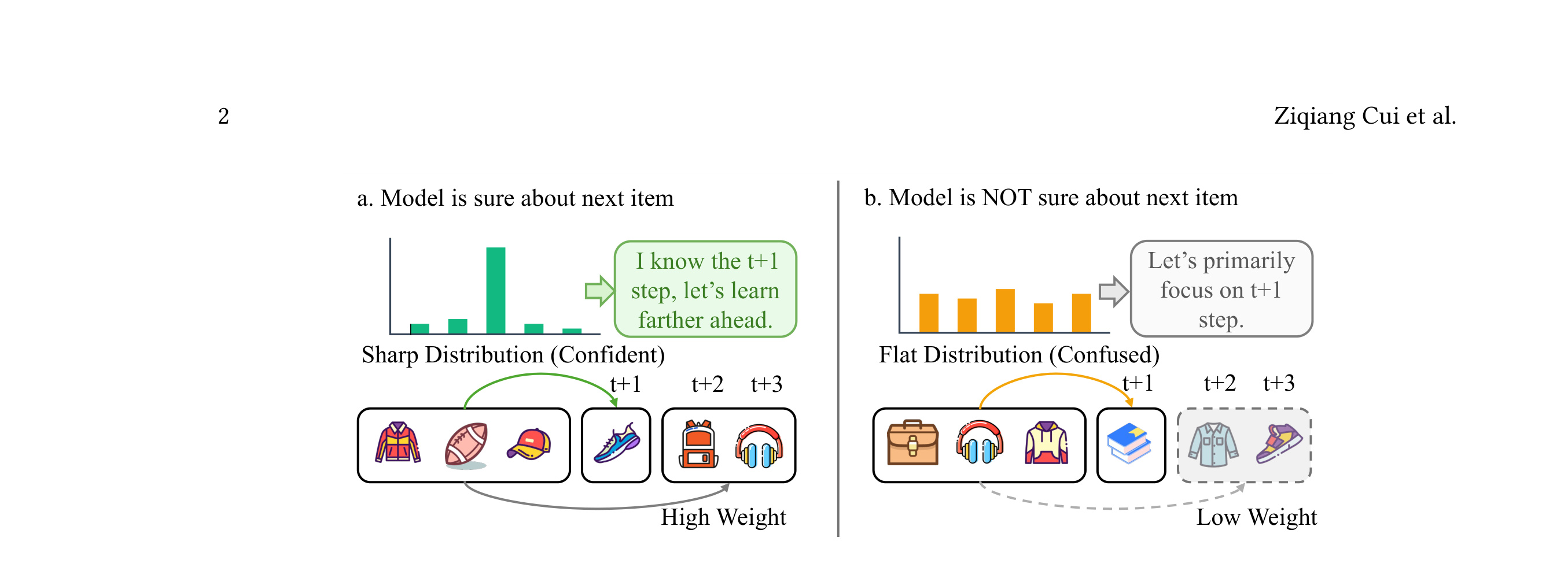 Figure 1：Fig. 1. An illustration of our proposed Uncertainty-Guided Future Supervision.