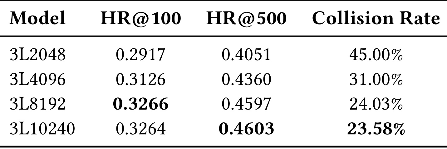 Table 4：codebook size 与 collision rate