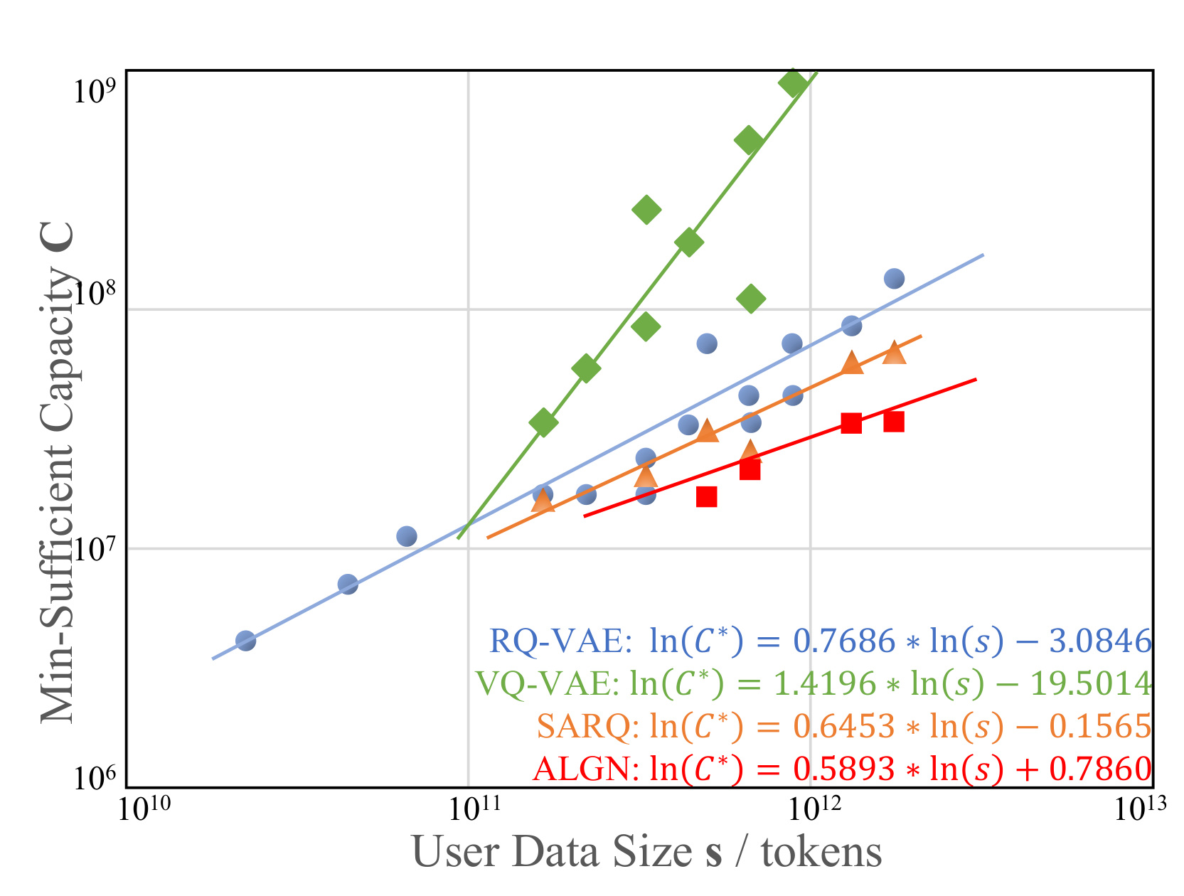 Figure 11：ALGN 对最小充分容量斜率的影响
