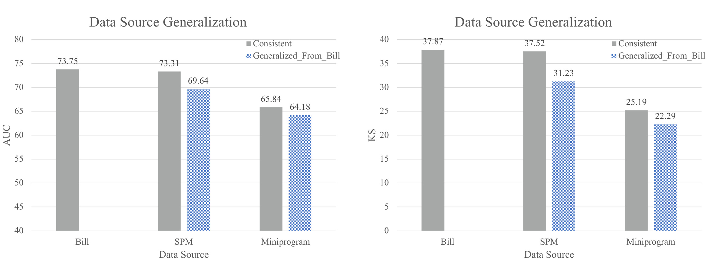 Figure 13：Bill 配置迁移到 SPM 与 MiniProgram