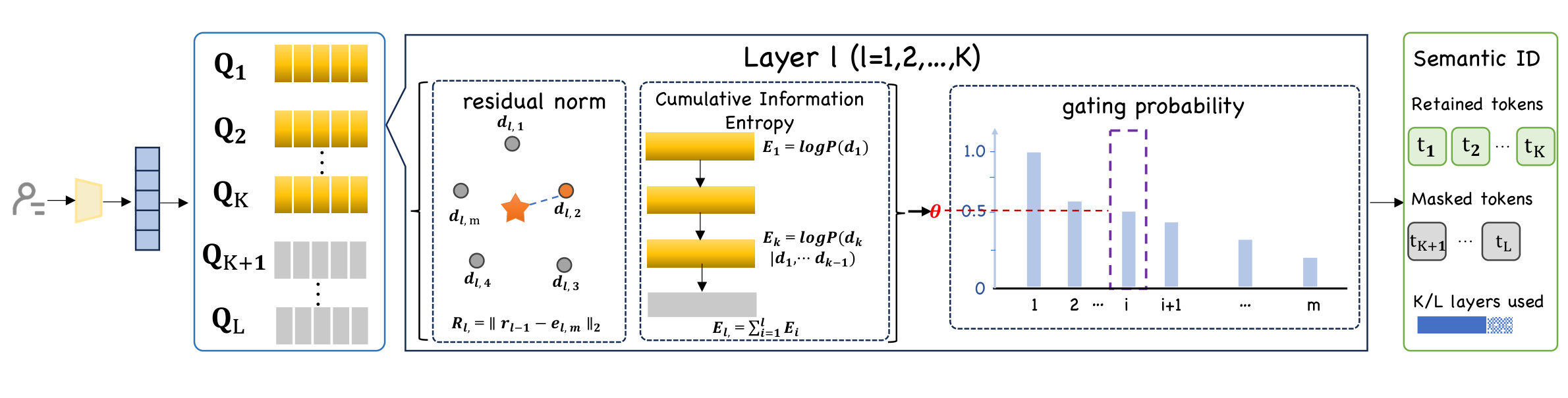 Figure 10：ALGN 的残差—不确定性门控