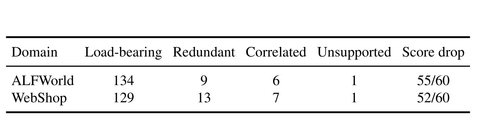 Table 14:验证器支持的资格边审计