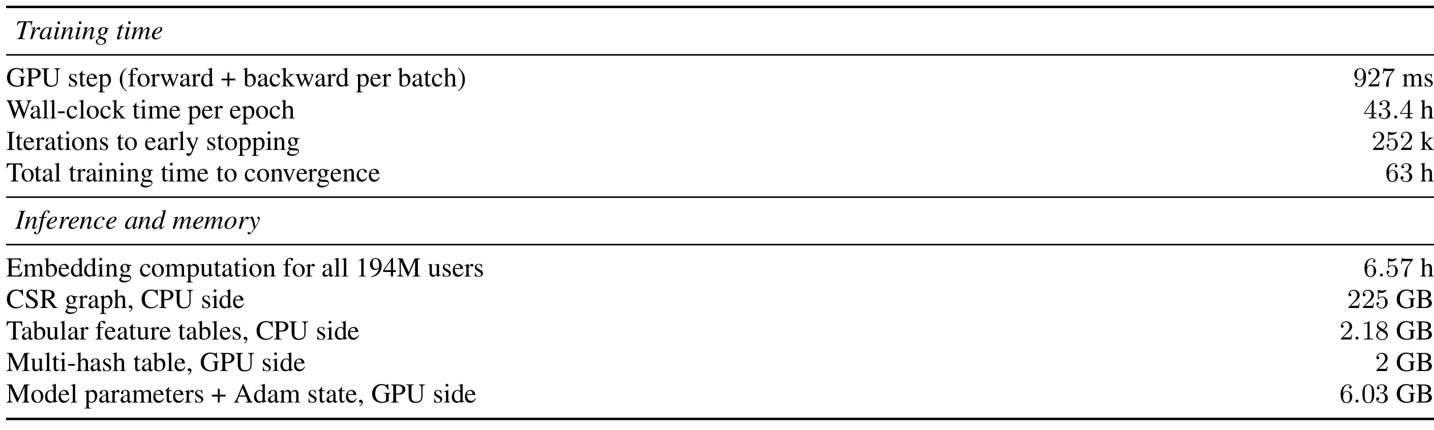 Table 7:端到端系统开销