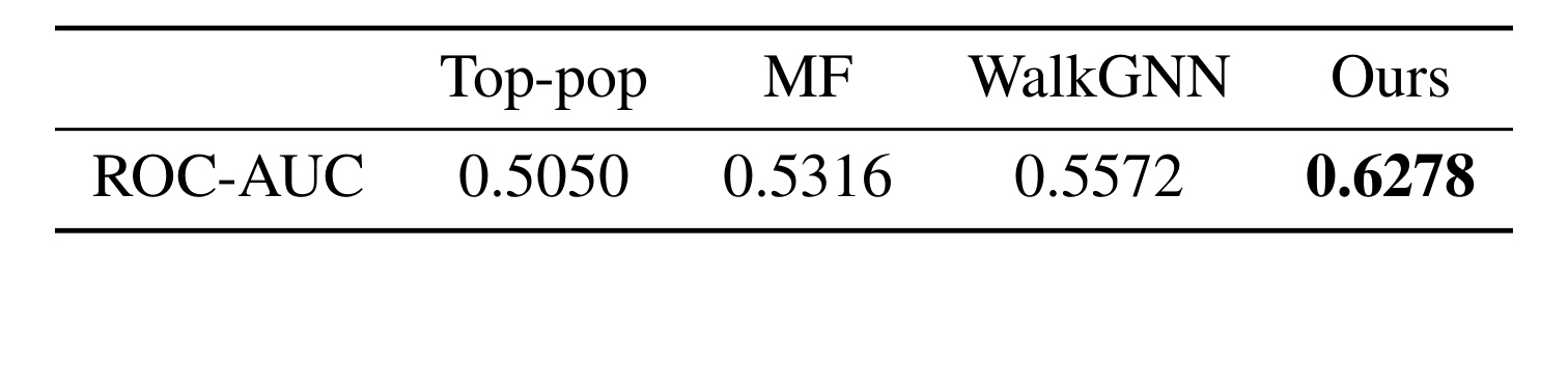 Table 3:离线排序主结果